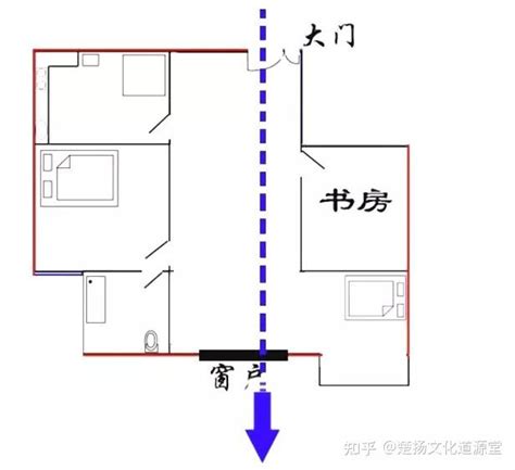 穿堂煞要如何化解